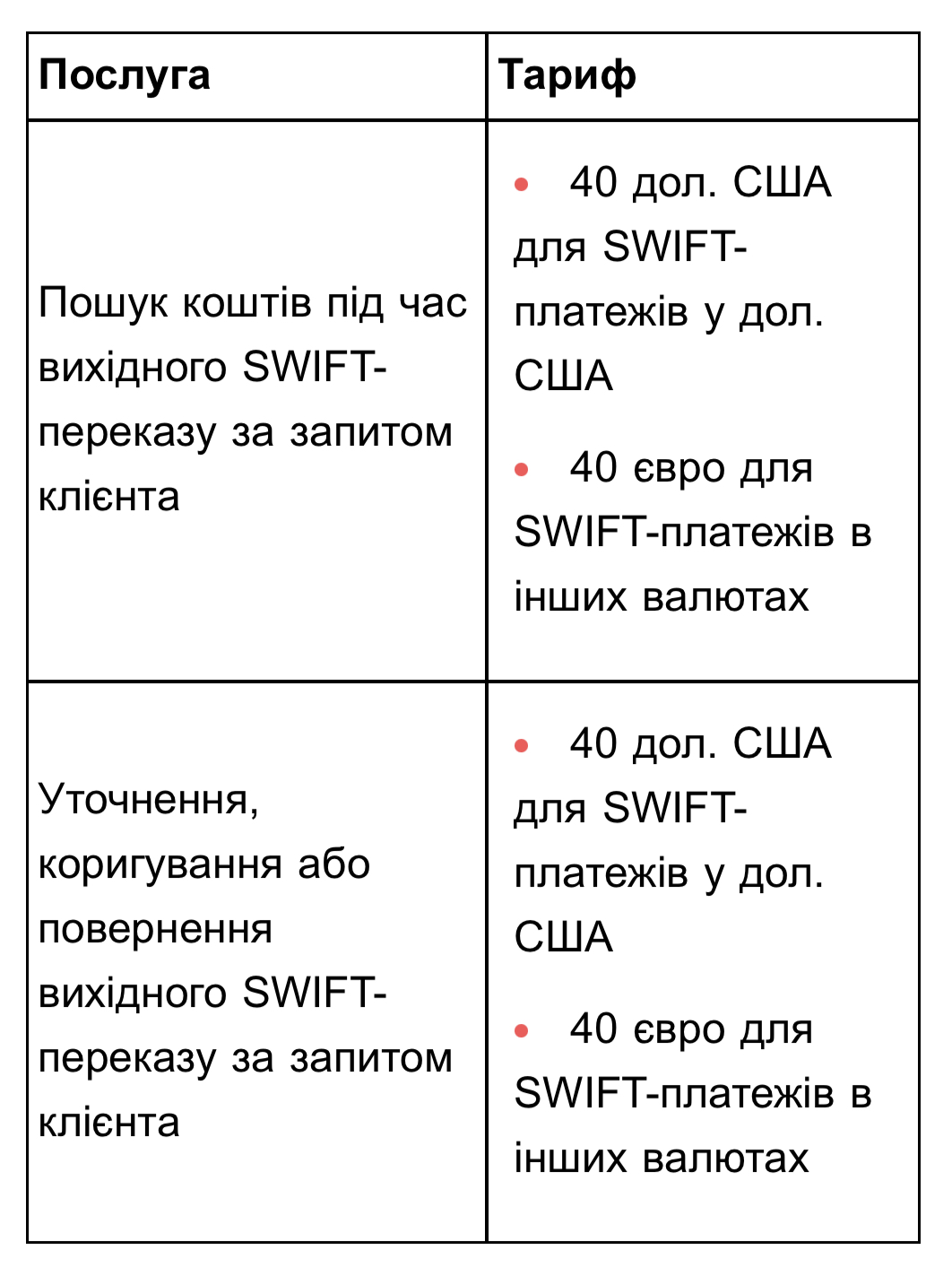 Monobank змінив тарифи: скільки тепер доведеться платити